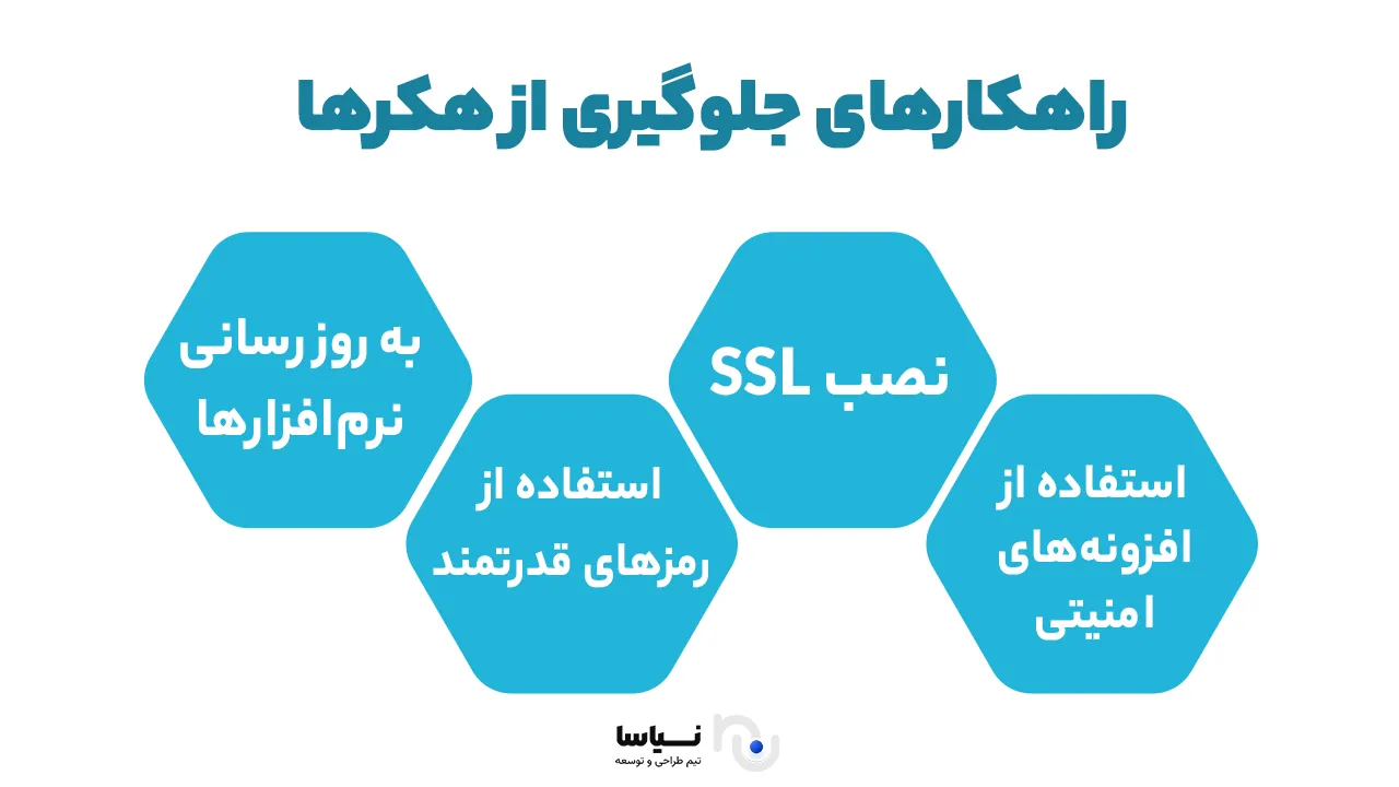 راه‌های مختلف جلوگیری از هک شدن وب‌سایت‌ها